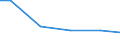 Number of enterprises / From 1 001 to 10 000 t / Slovakia