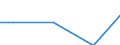 Zahl der Unternehmen / 1 001 bis 10 000 t / Schweden