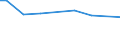 Agricultural indicator: Number of enterprises / Volume: Total / Geopolitical entity (reporting): Czechia