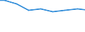 Agricultural indicator: Number of enterprises / Volume: Total / Geopolitical entity (reporting): Estonia