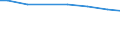 Agricultural indicator: Number of enterprises / Volume: Total / Geopolitical entity (reporting): Romania