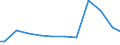 Agricultural indicator: Number of enterprises / Volume: 1 000 t or less / Geopolitical entity (reporting): Belgium