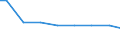 Agricultural indicator: Number of enterprises / Volume: 1 000 t or less / Geopolitical entity (reporting): Estonia