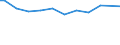 Agricultural indicator: Number of enterprises / Volume: 1 000 t or less / Geopolitical entity (reporting): Italy