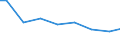 Agricultural indicator: Number of enterprises / Volume: From 1 001 to 10 000 t / Geopolitical entity (reporting): Czechia