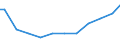 Agricultural indicator: Number of enterprises / Volume: From 1 001 to 10 000 t / Geopolitical entity (reporting): Spain