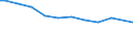 Agricultural indicator: Number of enterprises / Volume: From 1 001 to 10 000 t / Geopolitical entity (reporting): Italy
