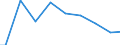Agricultural indicator: Number of enterprises / Volume: From 1 001 to 10 000 t / Geopolitical entity (reporting): United Kingdom