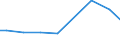 Zahl der Unternehmen / Insgesamt / Belgien