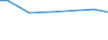 Zahl der Unternehmen / Insgesamt / Tschechien