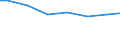 Zahl der Unternehmen / Insgesamt / Estland