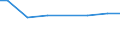 Number of enterprises / Total / Lithuania