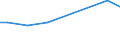 Zahl der Unternehmen / Insgesamt / Niederlande