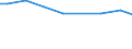 Zahl der Unternehmen / Insgesamt / Österreich