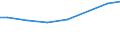 Zahl der Unternehmen / Insgesamt / Portugal