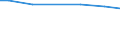 Number of enterprises / Total / Romania