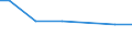 Zahl der Unternehmen / Insgesamt / Slowenien