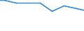 Zahl der Unternehmen / Insgesamt / Schweden