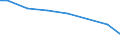 Zahl der Unternehmen / Insgesamt / Vereinigtes Königreich