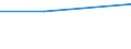 Zahl der Unternehmen / Insgesamt / Montenegro