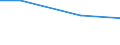 Number of enterprises / Total / Türkiye