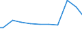 Number of enterprises / 1 000 t or less / Belgium