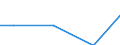 Number of enterprises / 1 000 t or less / Denmark