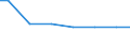 Number of enterprises / 1 000 t or less / Estonia