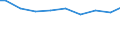 Zahl der Unternehmen / 1 000 t und weniger / Italien