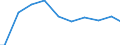 Number of enterprises / 1 000 t or less / Austria