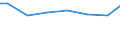 Number of enterprises / 1 000 t or less / Poland