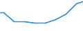 Number of enterprises / 1 000 t or less / Portugal