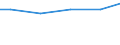 Number of enterprises / 1 000 t or less / Slovakia