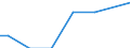 Zahl der Unternehmen / 1 000 t und weniger / Finnland