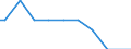 Number of enterprises / 1 000 t or less / Sweden