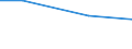 Number of enterprises / 1 000 t or less / Türkiye