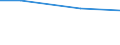 Zahl der Unternehmen / 1 001 bis 10 000 t / Europäische Union - 25 Länder (2004-2006)