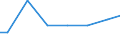 Number of enterprises / From 1 001 to 10 000 t / Estonia