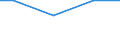 Number of enterprises / From 1 001 to 10 000 t / Cyprus