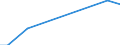 Zahl der Unternehmen / 1 001 bis 10 000 t / Niederlande