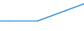 Zahl der Unternehmen / 1 001 bis 10 000 t / Schweden