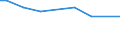 Agricultural indicator: Number of enterprises / Volume: Total / Geopolitical entity (reporting): Czechia