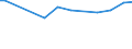 Agricultural indicator: Number of enterprises / Volume: Total / Geopolitical entity (reporting): Greece