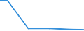 Agricultural indicator: Number of enterprises / Volume: Total / Geopolitical entity (reporting): Slovenia
