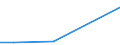 Agricultural indicator: Number of enterprises / Volume: Total / Geopolitical entity (reporting): Türkiye