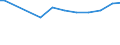 Agricultural indicator: Number of enterprises / Volume: 5 000 t or less / Geopolitical entity (reporting): Greece