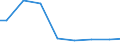 Agricultural indicator: Number of enterprises / Volume: 5 000 t or less / Geopolitical entity (reporting): Latvia