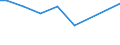 Agricultural indicator: Number of enterprises / Volume: 5 000 t or less / Geopolitical entity (reporting): Lithuania