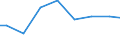 Agricultural indicator: Number of enterprises / Volume: 5 000 t or less / Geopolitical entity (reporting): Hungary