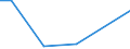 Agricultural indicator: Number of enterprises / Volume: 5 000 t or less / Geopolitical entity (reporting): Türkiye